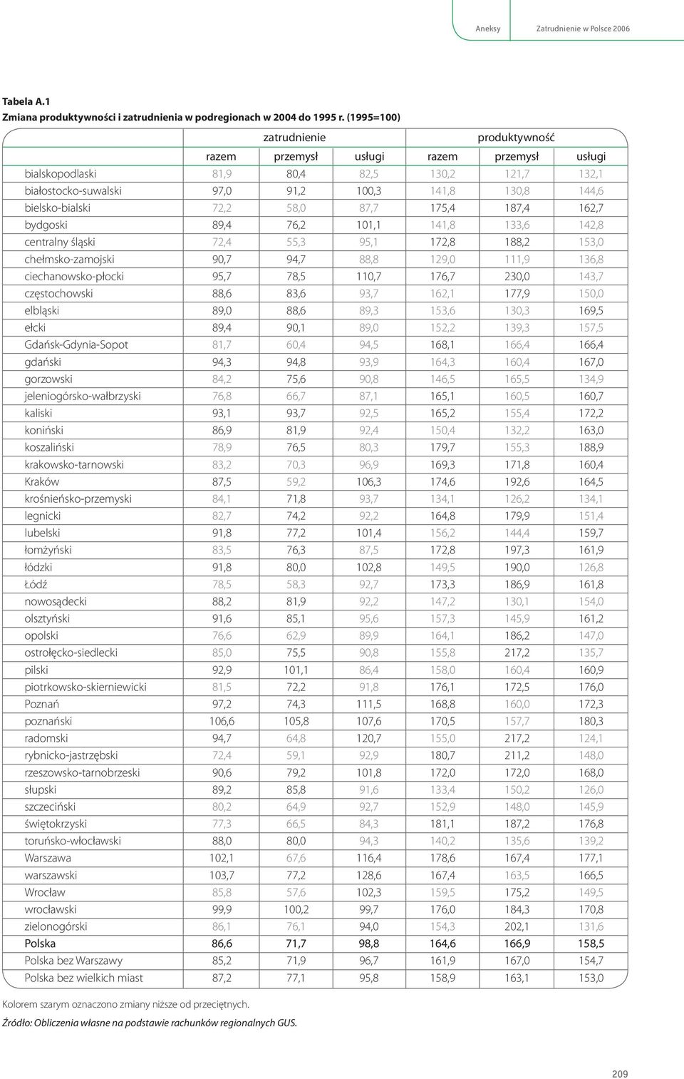 kalsk konńsk koszalńsk krakowsko-tarnowsk Kraków krośneńsko-przemysk legnck lubelsk łomżyńsk łódzk Łódź nowosądeck olsztyńsk opolsk ostrołęcko-sedleck plsk potrkowsko-skernewck Poznań poznańsk