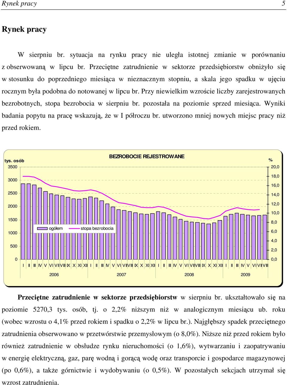 Przy niewielkim wzroście liczby zarejestrowanych bezrobotnych, stopa bezrobocia w sierpniu br. pozostała na poziomie sprzed miesiąca. Wyniki badania popytu na pracę wskazują, że w I półroczu br.