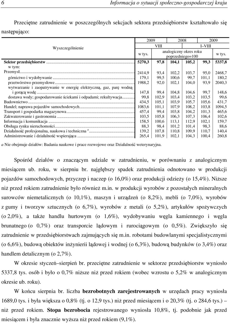 .. 179,1 99,5 100,6 99,7 101,1 180,2 przetwórstwo przemysłowe... 1988,2 92,0 102,1 104,0 93,9 2040,3 wytwarzanie i zaopatrywanie w energię elektryczną, gaz, parę wodną i gorącą wodę.