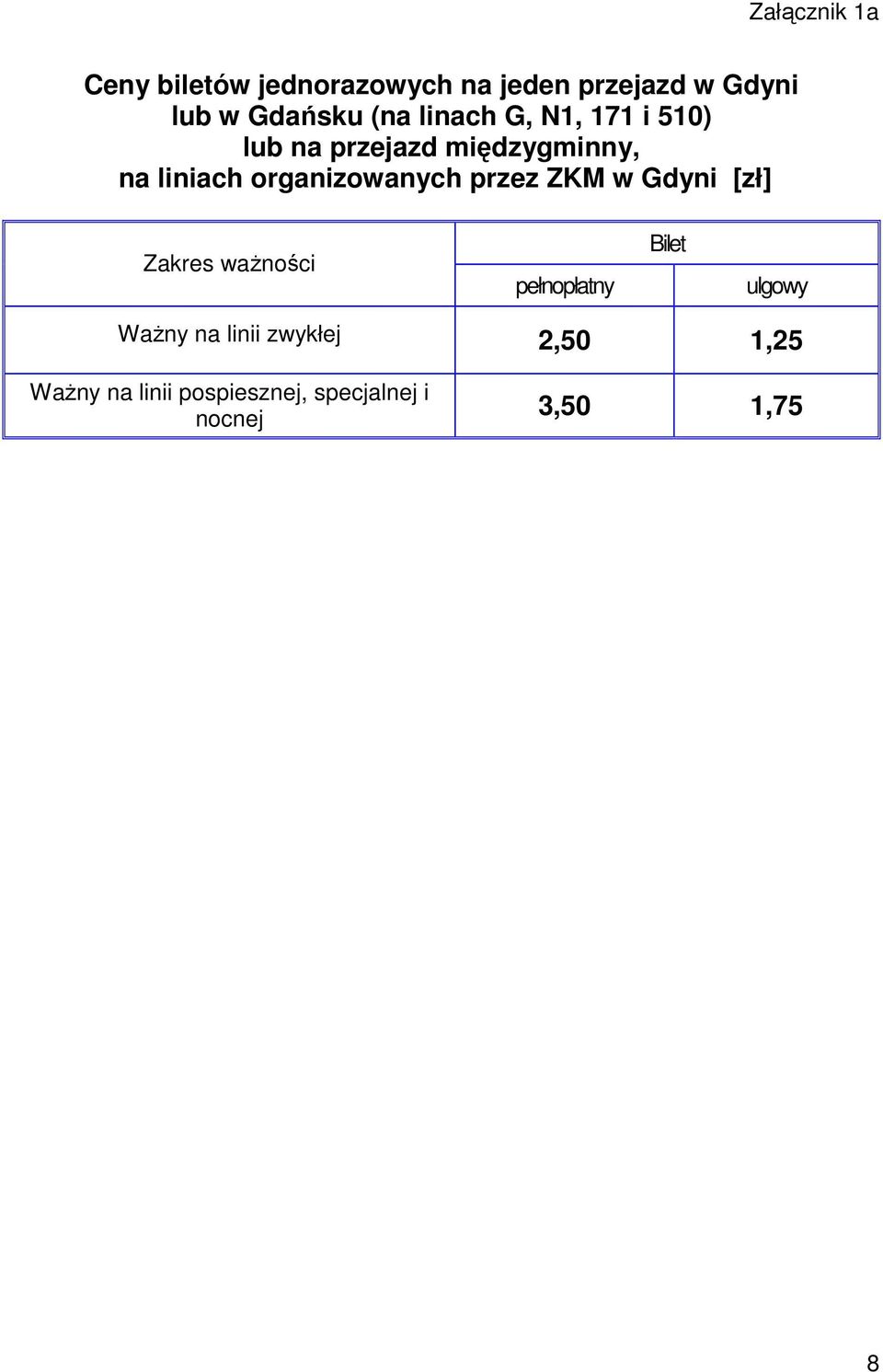 organizowanych przez ZKM w Gdyni [zł] Zakres waŝności pełnopłatny Bilet ulgowy