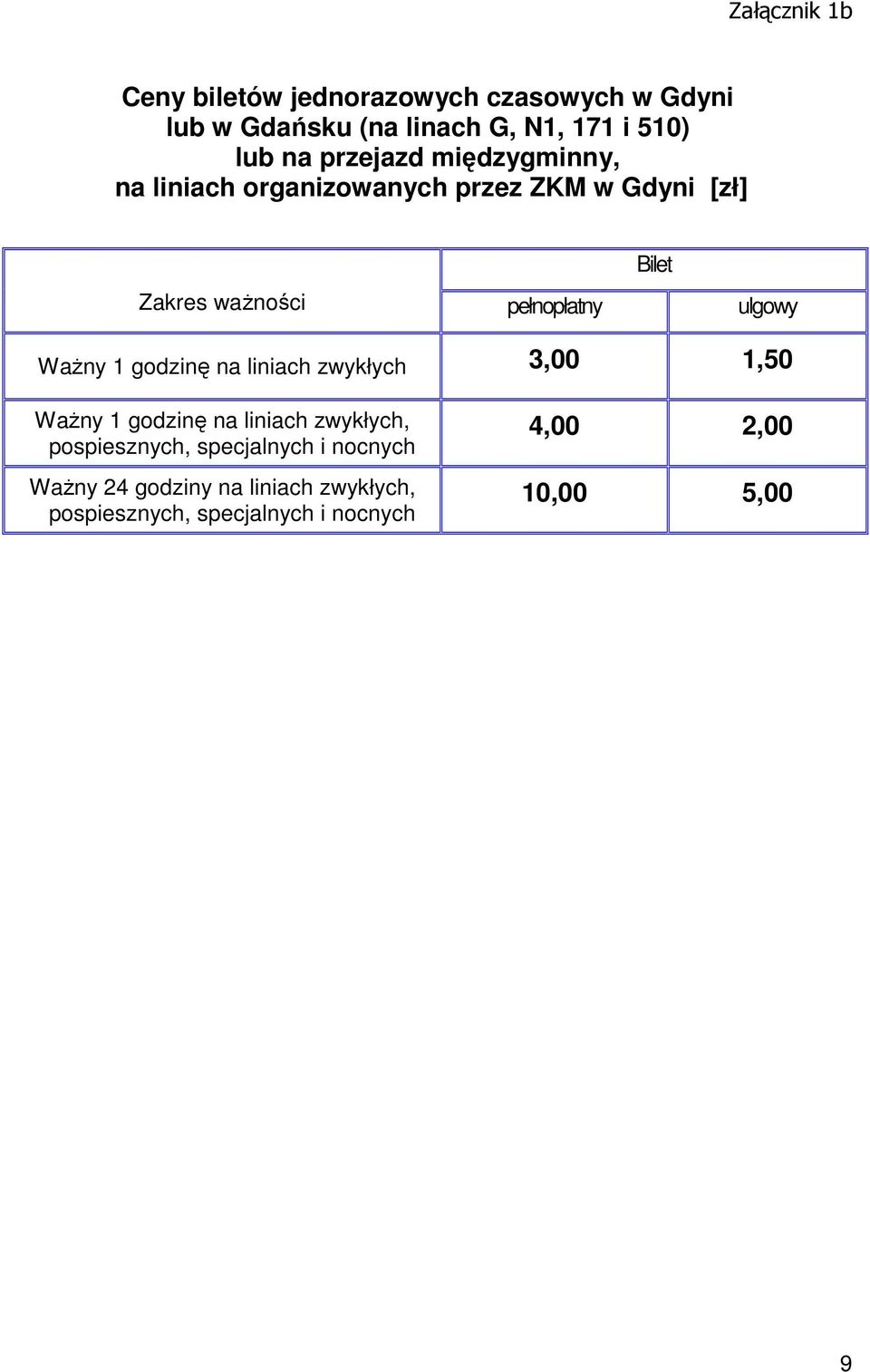 ulgowy WaŜny 1 godzinę na liniach zwykłych 3,00 1,50 WaŜny 1 godzinę na liniach zwykłych, pospiesznych,