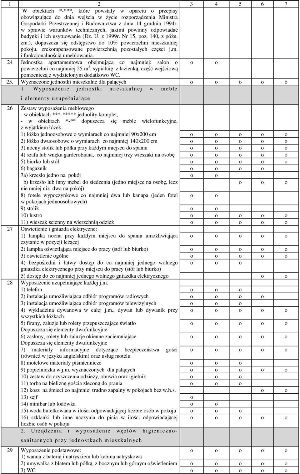 ), dpuszcza się dstępstw d 10% pwierzchni mieszkalnej pkju, zrekmpenswane pwierzchnią pzstałych części j.m. i funkcjnalnścią umeblwania.