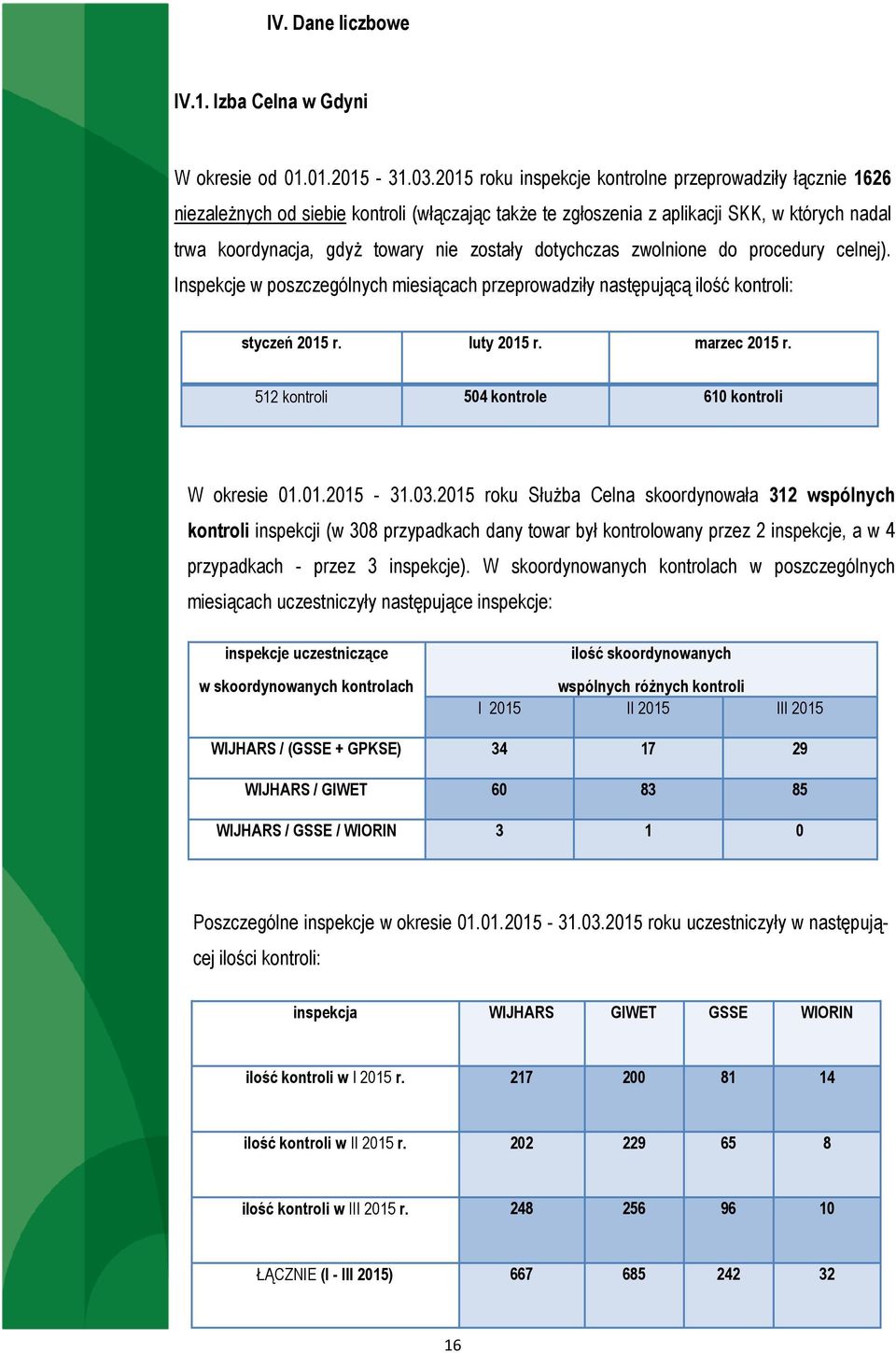 dotychczas zwolnione do procedury celnej). Inspekcje w poszczególnych miesiącach przeprowadziły następującą ilość kontroli: styczeń 2015 r. luty 2015 r. marzec 2015 r.