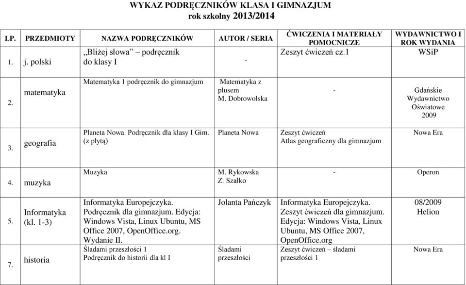 Podręcznik dla klasy I Gim. (z płytą) Planeta Nowa Atlas geograficzny dla gimnazjum 4. muzyka Muzyka M. Rykowska Z. Szałko Operon 5. 7. Informatyka (kl. 13) historia Podręcznik dla gimnazjum.