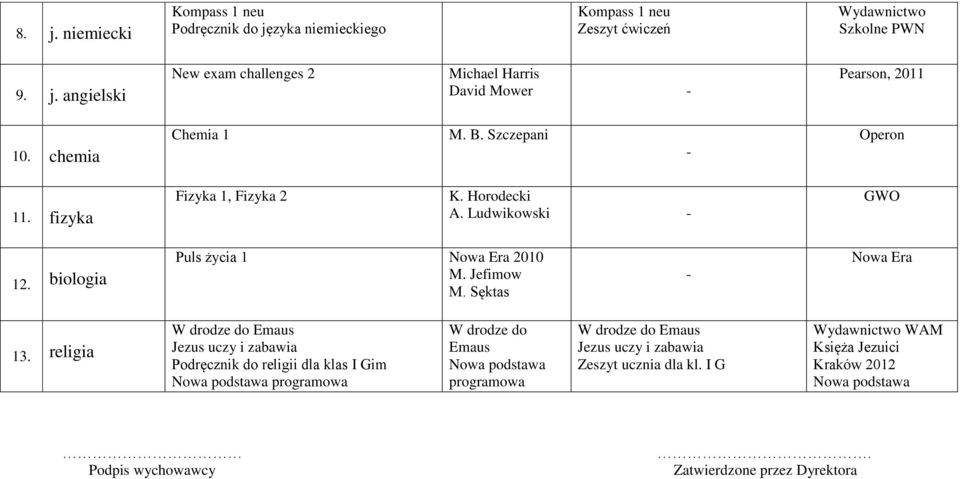 religia W drodze do Emaus Jezus uczy i zabawia Podręcznik do religii dla klas I Gim Nowa podstawa programowa W drodze do Emaus Nowa podstawa programowa W drodze do