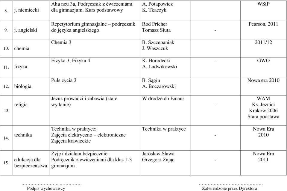 Boczarowski Nowa era 2010 13 religia Jezus prowadzi i zabawia (stare wydanie) W drodze do Emaus WAM Ks. Jezuici Kraków 2006 Stara podstawa 14.