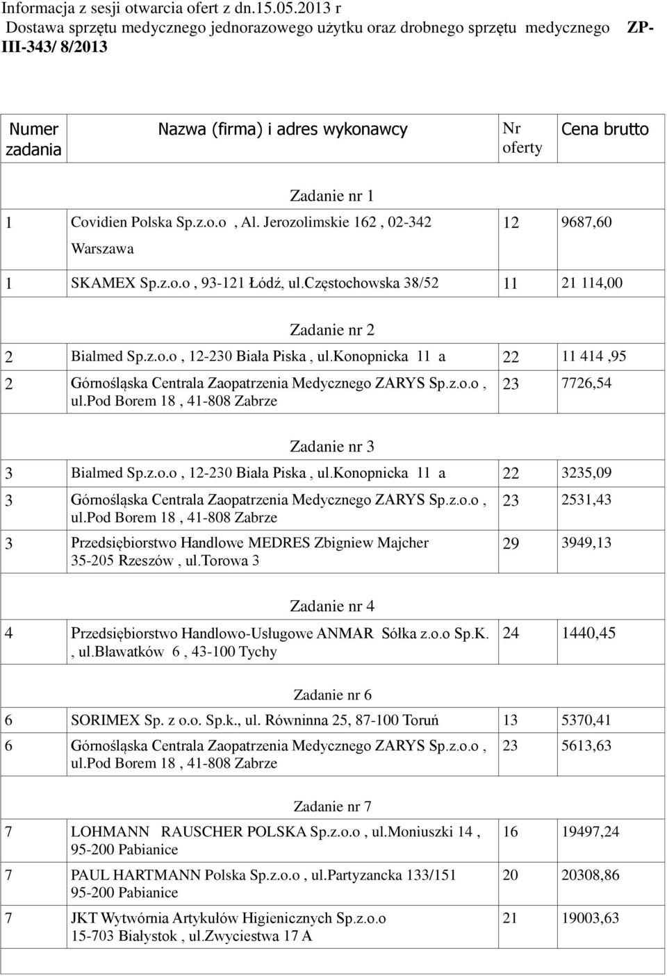 Polska Sp.z.o.o, Al. Jerozolimskie 162, 02-342 Warszawa 12 9687,60 1 SKAMEX Sp.z.o.o, 93-121 Łódź, ul.częstochowska 38/52 11 21 114,00 Zadanie nr 2 2 Bialmed Sp.z.o.o, 12-230 Biała Piska, ul.