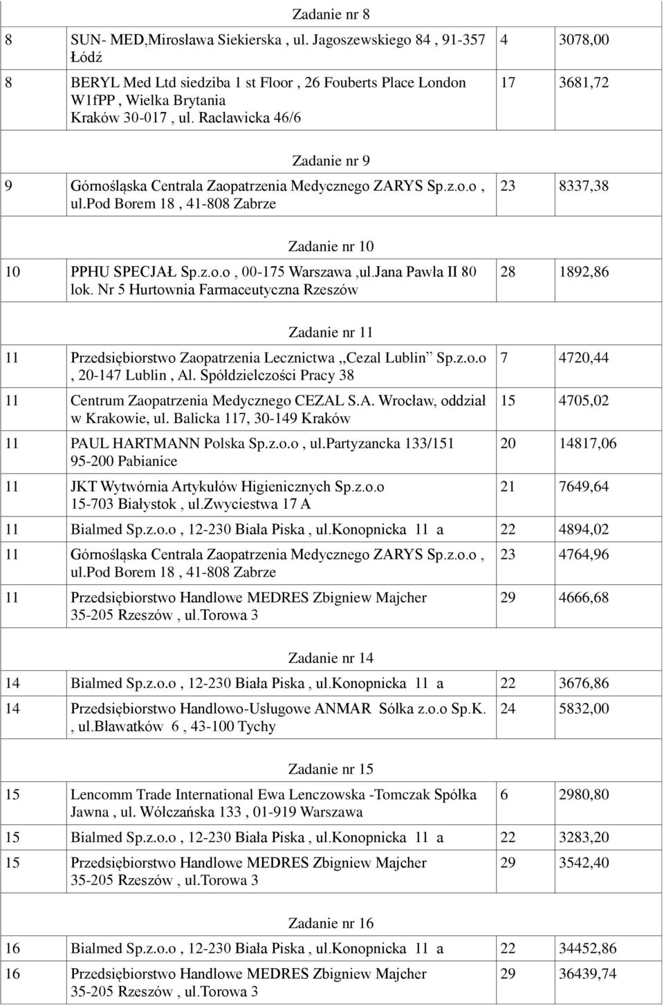 Jana Pawła II 80 4 3078,00 17 3681,72 23 8337,38 28 1892,86 Zadanie nr 11 11 Przedsiębiorstwo Zaopatrzenia Lecznictwa,,Cezal Lublin Sp.z.o.o 11 Centrum Zaopatrzenia Medycznego CEZAL