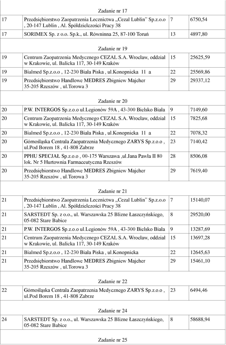 konopnicka 11 a 22 25569,86 19 Przedsiębiorstwo Handlowe MEDRES Zbigniew Majcher Zadanie nr 20 29 29337,12 20 P.W. INTERGOS Sp.z.o.o ul.