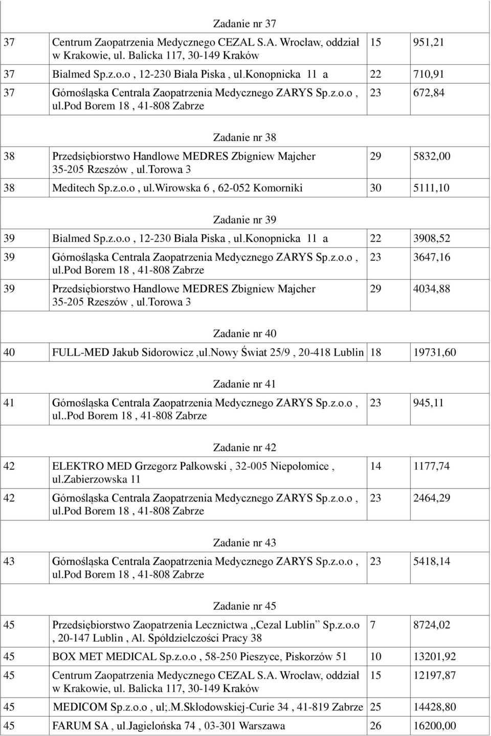 wirowska 6, 62-052 Komorniki 30 5111,10 Zadanie nr 39 39 Bialmed Sp.z.o.o, 12-230 Biała Piska, ul.konopnicka 11 a 22 3908,52 39 Górnośląska Centrala Zaopatrzenia Medycznego ZARYS Sp.z.o.o, 39 Przedsiębiorstwo Handlowe MEDRES Zbigniew Majcher Zadanie nr 40 23 3647,16 29 4034,88 40 FULL-MED Jakub Sidorowicz,ul.