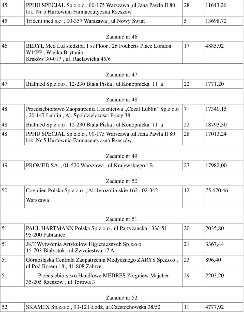 konopnicka 11 a 22 1771,20 Zadanie nr 48 48 Przedsiębiorstwo Zaopatrzenia Lecznictwa,,Cezal Lublin Sp.z.o.o 7 17340,15 48 Bialmed Sp.z.o.o, 12-230 Biała Piska, ul.