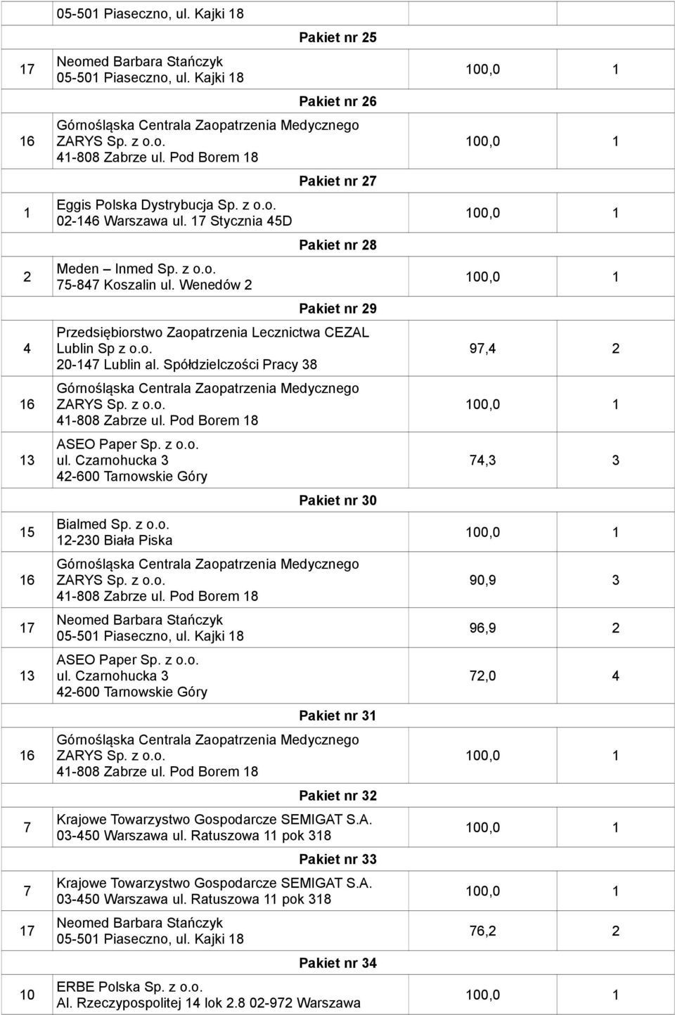 Spółdzielczości Pracy 38 Górnośląska Centrala Zaopatrzenia Medycznego ZARYS Sp. z ASEO Paper Sp. z ul.