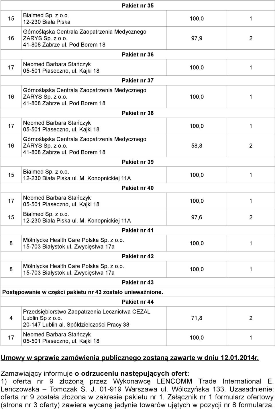 Zwycięstwa a Mölnlycke Health Care Polska Sp. z -703 Białystok ul.