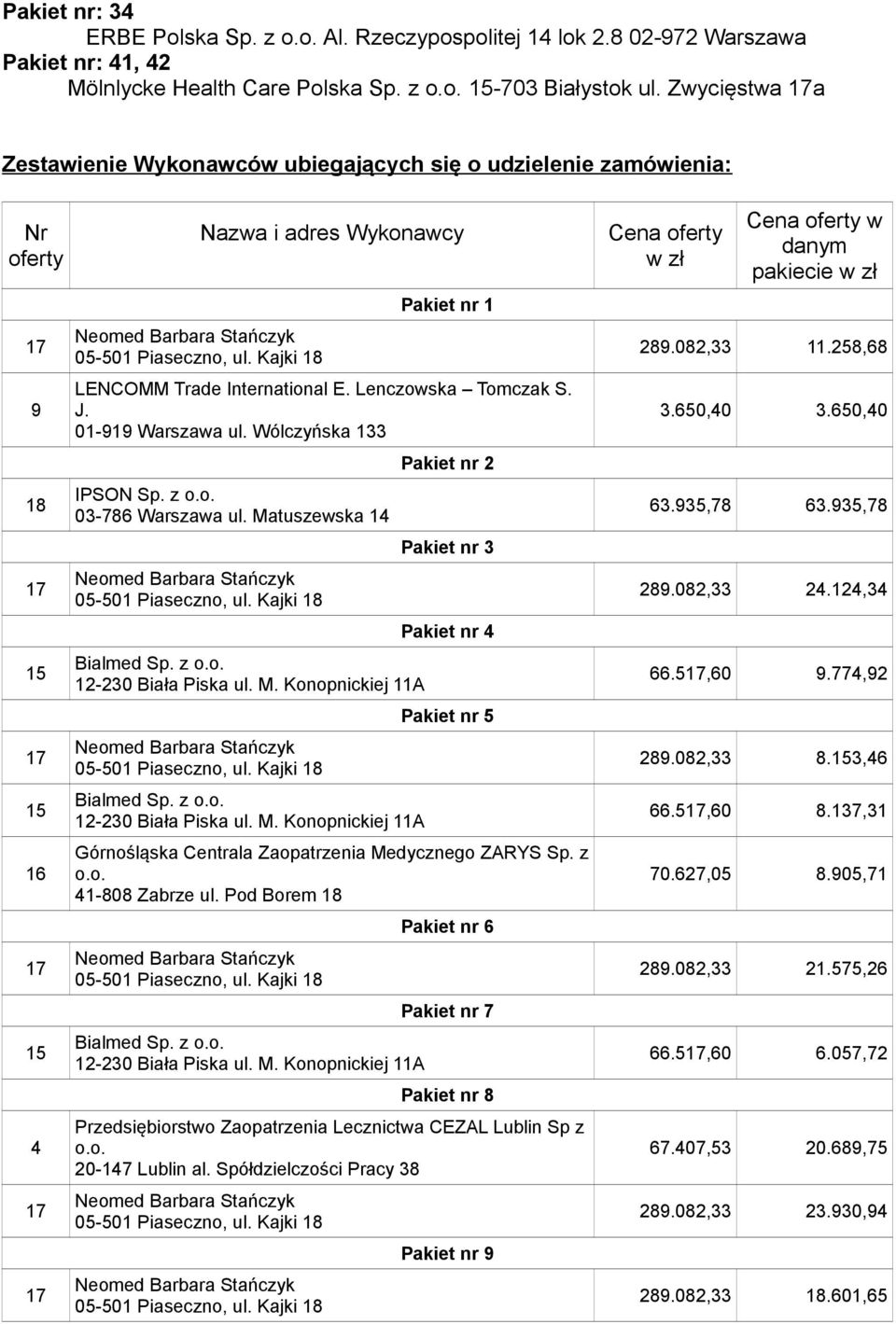 01-919 Warszawa ul. Wólczyńska 133 IPSON Sp. z 03-786 Warszawa ul. Matuszewska 14 Pakiet nr 2 Pakiet nr 3 Pakiet nr 4 Pakiet nr 5 Górnośląska Centrala Zaopatrzenia Medycznego ZARYS Sp.