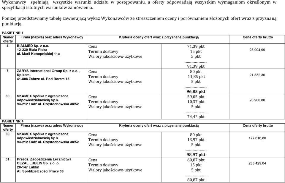 PAKIET NR 1 Numer Firma (nazwa) oraz adres Wykonawcy Kryteria oceny ofert wraz z przyznaną punktacją brutto 4. BIALMED Sp. z o.o. 12-230 Biała Piska ul. Marii Konopnickiej 11a 23.904,99 7.