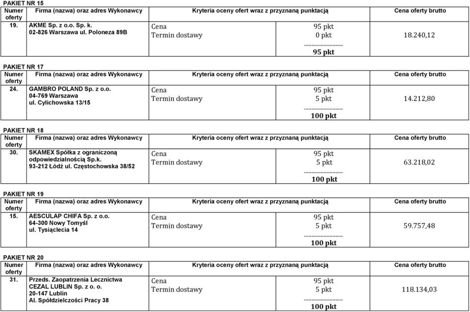 212,80 PAKIET NR 18 Numer Firma (nazwa) oraz adres Wykonawcy Kryteria oceny ofert wraz z przyznaną punktacją brutto 30. SKAMEX Spółka z ograniczoną odpowiedzialnością Sp.k. 93-212 Łódź ul.