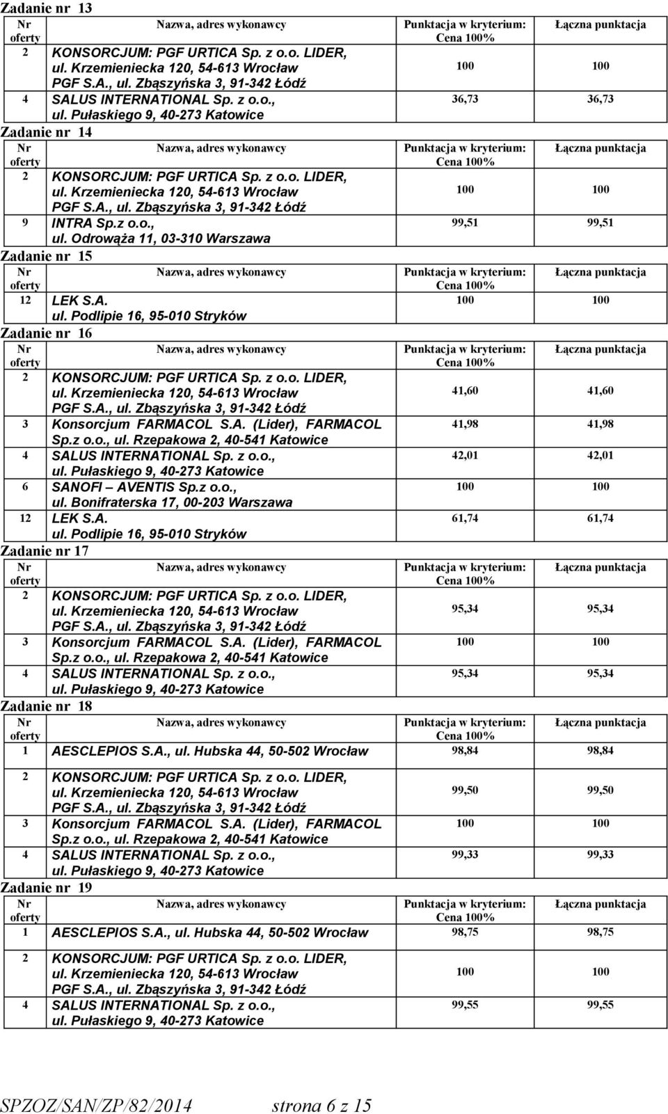 Podlipie 16, 95-010 Stryków Zadanie nr 17 36,73 36,73 99,51 99,51 41,60 41,60 41,98 41,98 42,01 42,01 61,74 61,74