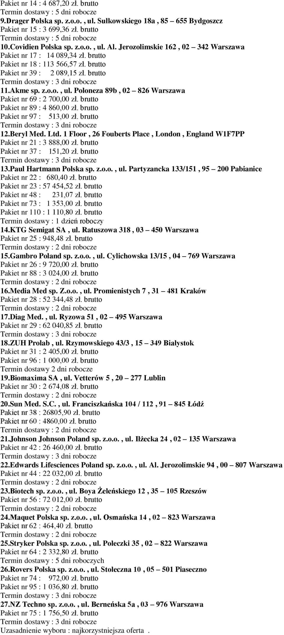 brutto Pakiet nr 39 : 2 089,15 zł. brutto 11.Akme sp. z.o.o., ul. Poloneza 89b, 02 826 Warszawa Pakiet nr 69 : 2 700,00 zł. brutto Pakiet nr 89 : 4 860,00 zł. brutto Pakiet nr 97 : 513,00 zł.