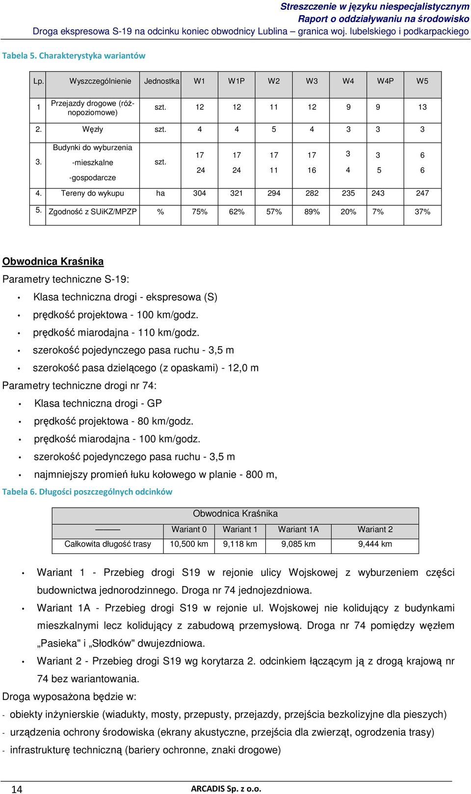 Zgodność z SUiKZ/MPZP % 75% 62% 57% 89% 20% 7% 37% Obwodnica Kraśnika Parametry techniczne S-19: Klasa techniczna drogi - ekspresowa (S) prędkość projektowa - 100 km/godz.