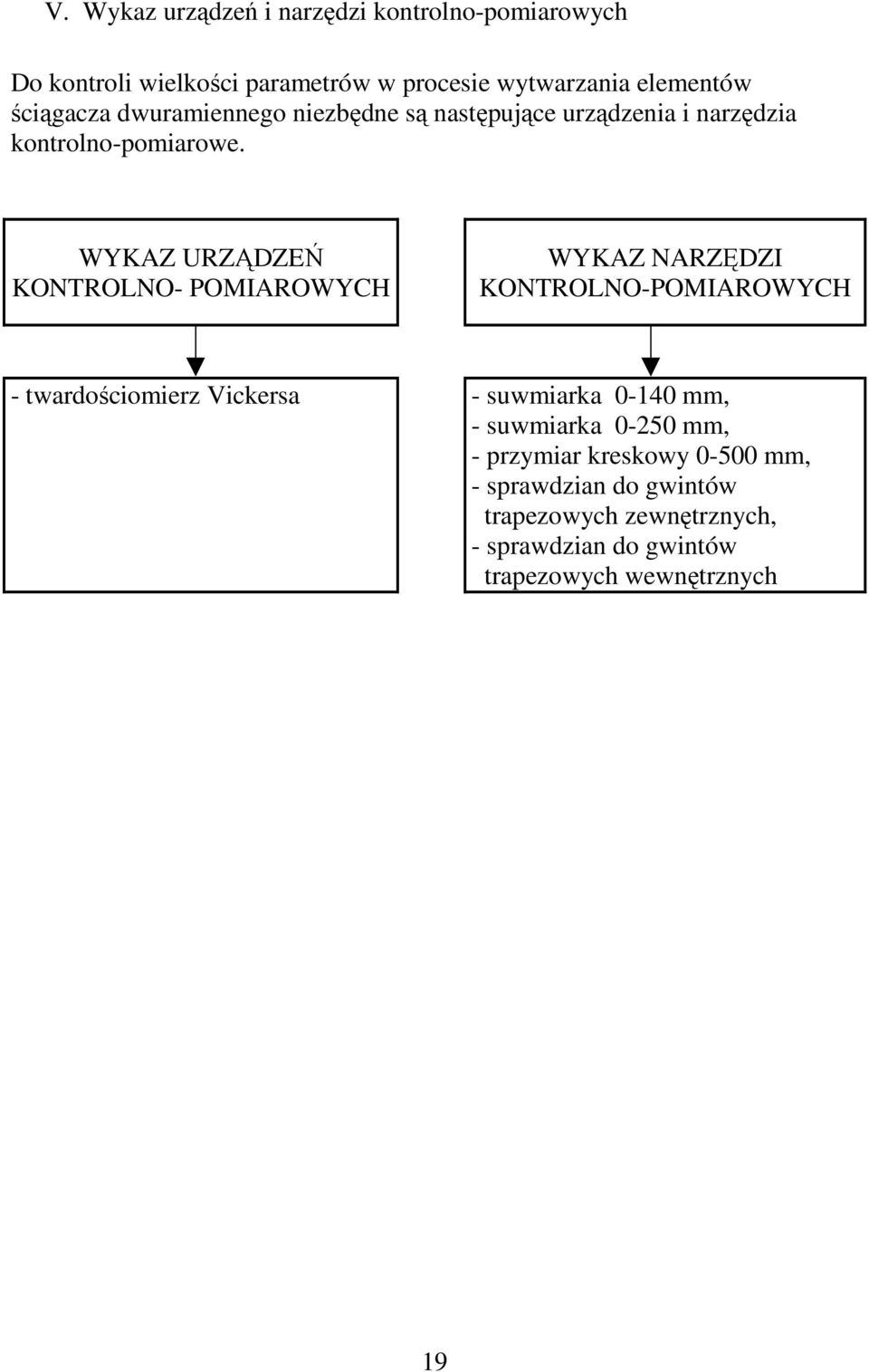 WYKAZ URZĄDZEŃ KONTROLNO- POMIAROWYCH WYKAZ NARZĘDZI KONTROLNO-POMIAROWYCH - twardościomierz Vickersa - suwmiarka 0-140