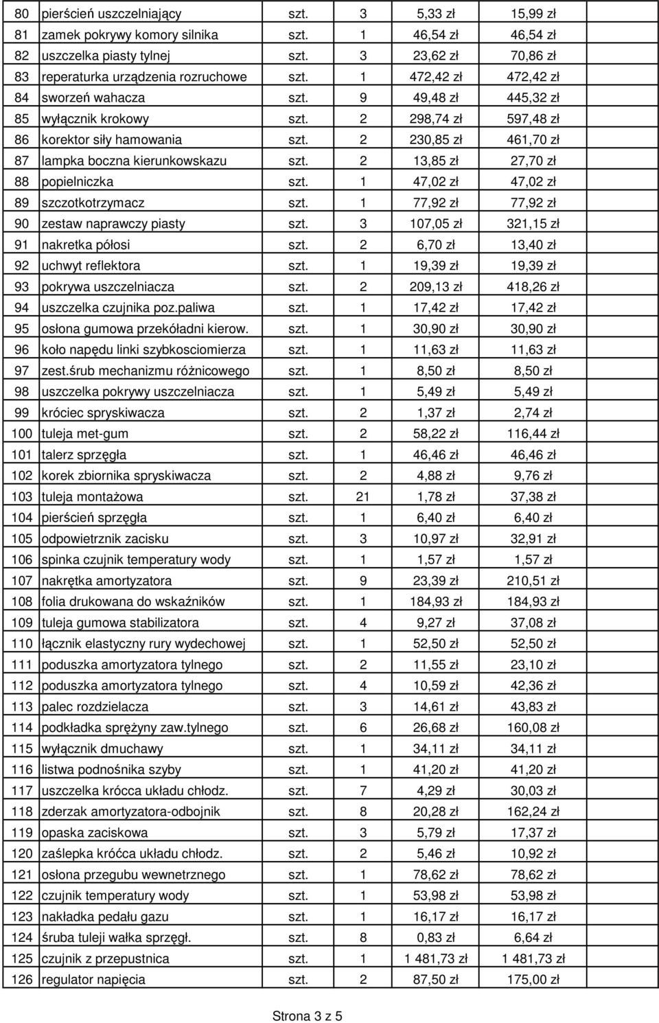 2 298,74 zł 597,48 zł 86 korektor siły hamowania szt. 2 230,85 zł 461,70 zł 87 lampka boczna kierunkowskazu szt. 2 13,85 zł 27,70 zł 88 popielniczka szt. 1 47,02 zł 47,02 zł 89 szczotkotrzymacz szt.