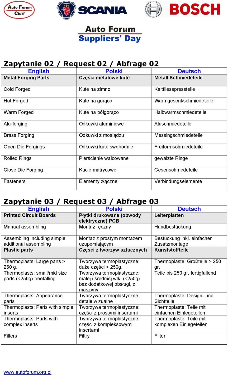 Freiformschmiedeteile Rolled Rings Pierścienie walcowane gewalzte Ringe Close Die Forging Kucie matrycowe Gesenschmedeteile Fasteners Elementy złączne Verbindungselemente Zapytanie 03 / Request 03 /