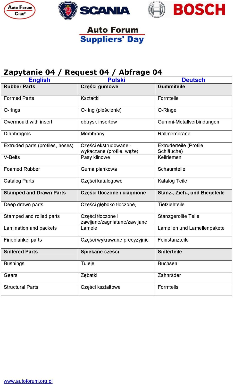 Keilriemen Foamed Rubber Guma piankowa Schaumteile Catalog Parts Części katalogowe Katalog Teile Stamped and Drawn Parts Części tłoczone i ciągnione Stanz-, Zieh-, und Biegeteile Deep drawn parts