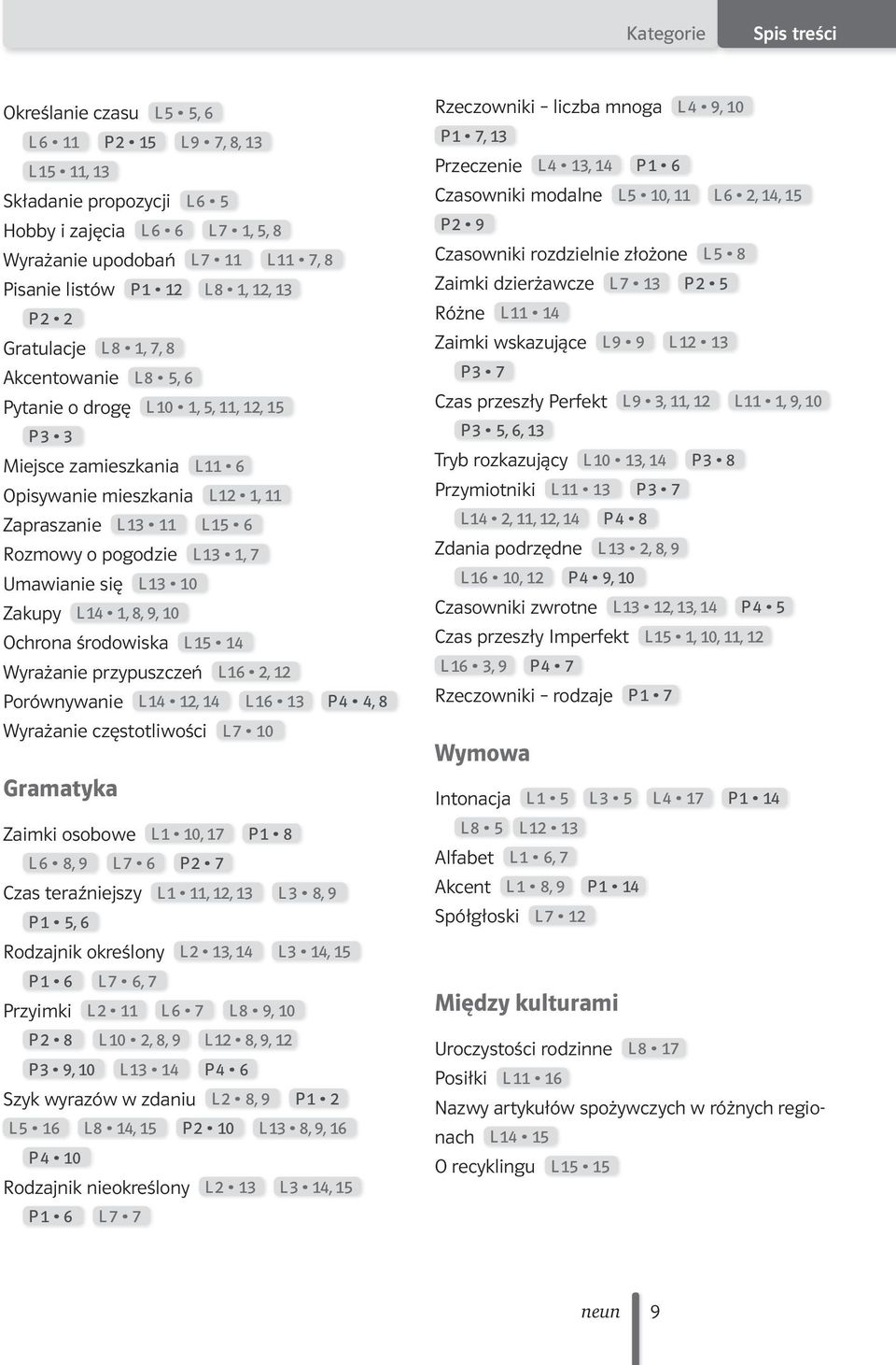 0 Zakupy L 4, 8, 9, 0 Ochrona środowiska L 5 4 Wyrażanie przypuszczeń L 6 2, 2 Porównywanie L 4 2, 4 L 6 3 P 4 4, 8 Wyrażanie częstotliwości L 7 0 Gramatyka Zaimki osobowe L 0, 7 P 8 L 6 8, 9 L 7 6 P