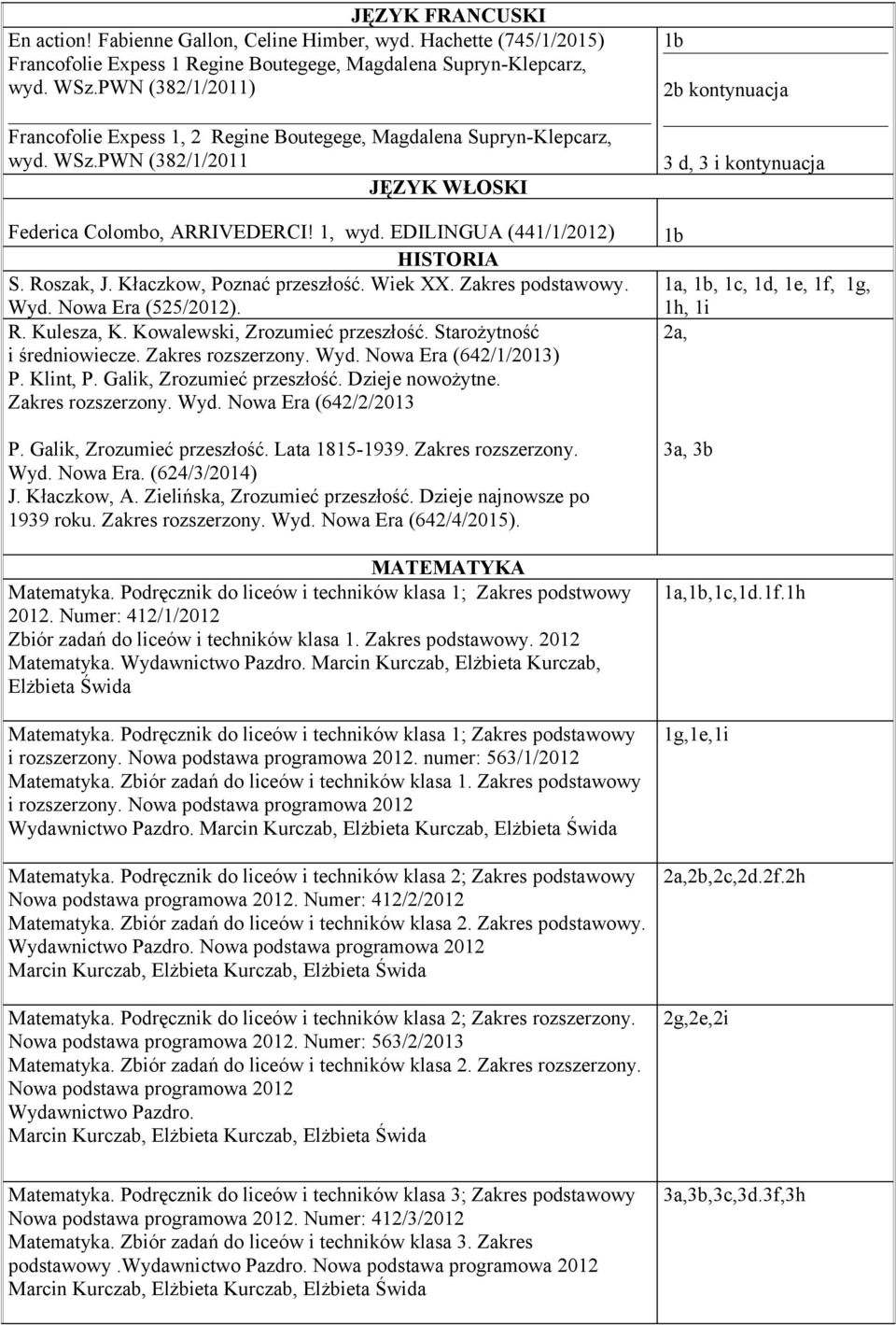 Roszak, J. Kłaczkow, Poznać przeszłość. Wiek XX. Zakres podstawowy. Wyd. (525/2012). R. Kulesza, K. Kowalewski, Zrozumieć przeszłość. Starożytność i średniowiecze. Zakres rozszerzony. Wyd. (642/1/2013) P.