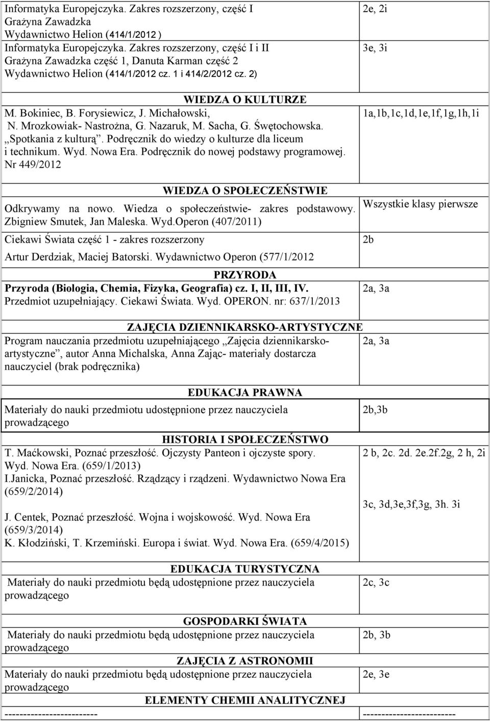 Michałowski, N. Mrozkowiak- Nastrożna, G. Nazaruk, M. Sacha, G. Śwętochowska. Spotkania z kulturą. Podręcznik do wiedzy o kulturze dla liceum i technikum. Wyd.