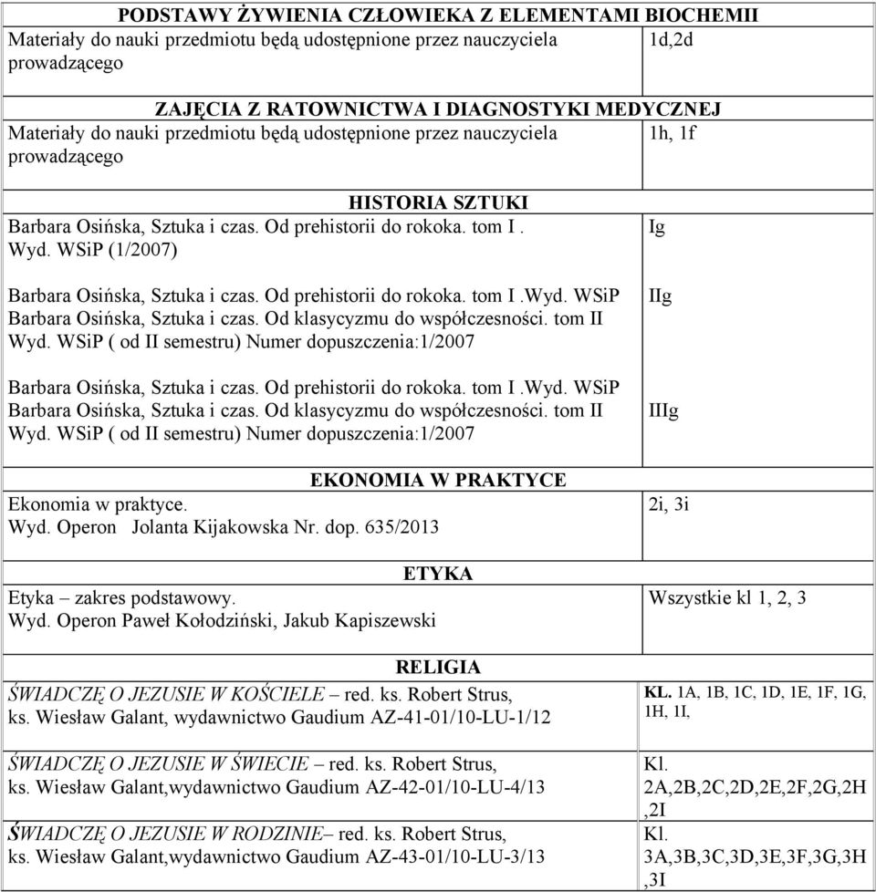 Od klasycyzmu do współczesności. tom II Wyd. WSiP ( od II semestru) Numer dopuszczenia:1/2007 Barbara Osińska, Sztuka i czas. Od prehistorii do rokoka. tom I.Wyd. WSiP Barbara Osińska, Sztuka i czas.