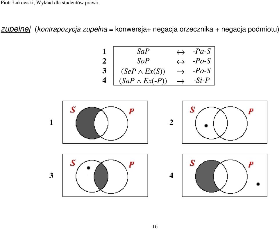 podmiotu) 1 SaP -Pa-S 2 SoP -Po-S 3