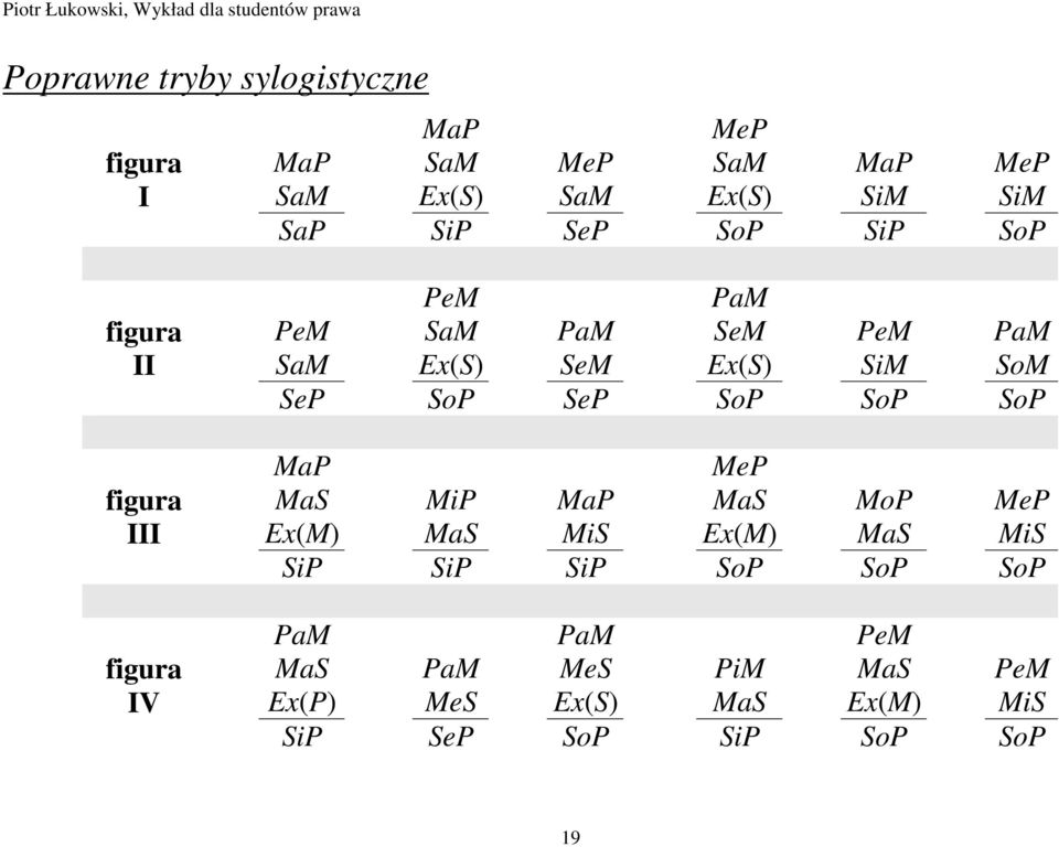 SiM SoM SeP SoP SeP SoP SoP SoP MaP MeP MaS MiP MaP MaS MoP MeP Ex(M) MaS MiS Ex(M) MaS MiS SiP SiP SiP