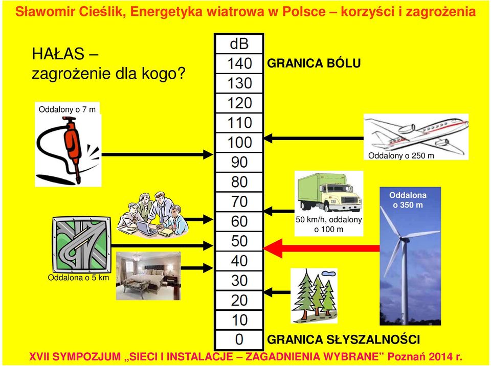 o 250 m Oddalona o 350 m 50 km/h,