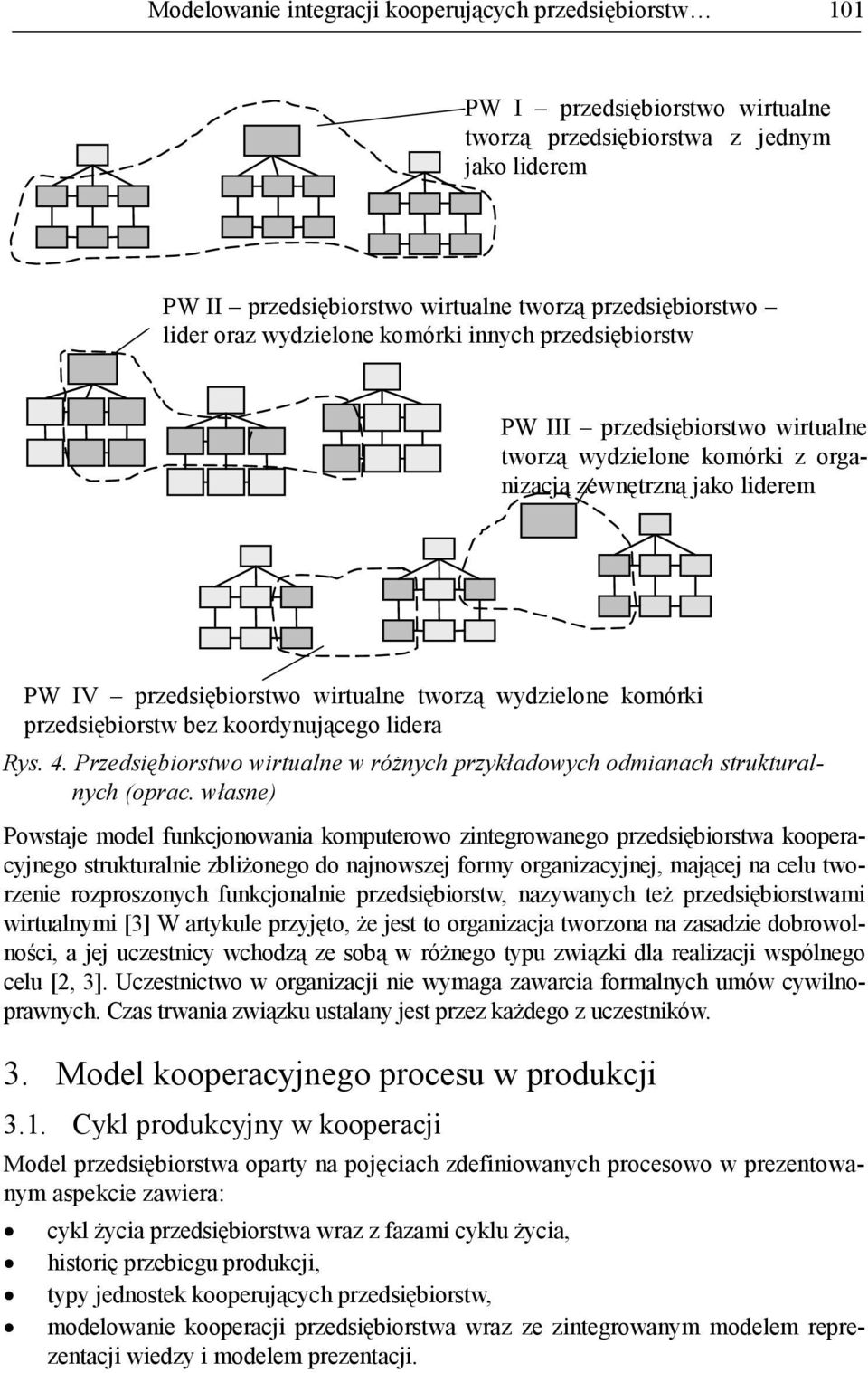 przedsięiorstw ez koordynującego lider Rys. 4. Przedsięiorstwo wirtulne w róŝnych przykłdowych odminch strukturlnych (oprc.