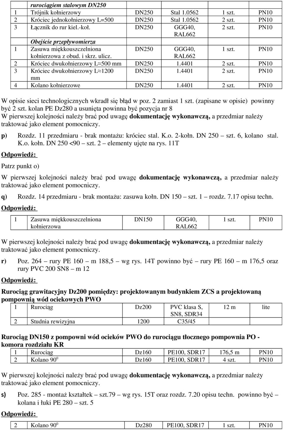 PN10 3 Króciec dwukołnierzowy L 1200 DN250 1.4401 2 szt. PN10 mm 4 Kolano kołnierzowe DN250 1.4401 2 szt. PN10 W opisie sieci technologicznych wkradł się błąd w poz. 2 zamiast 1 szt.