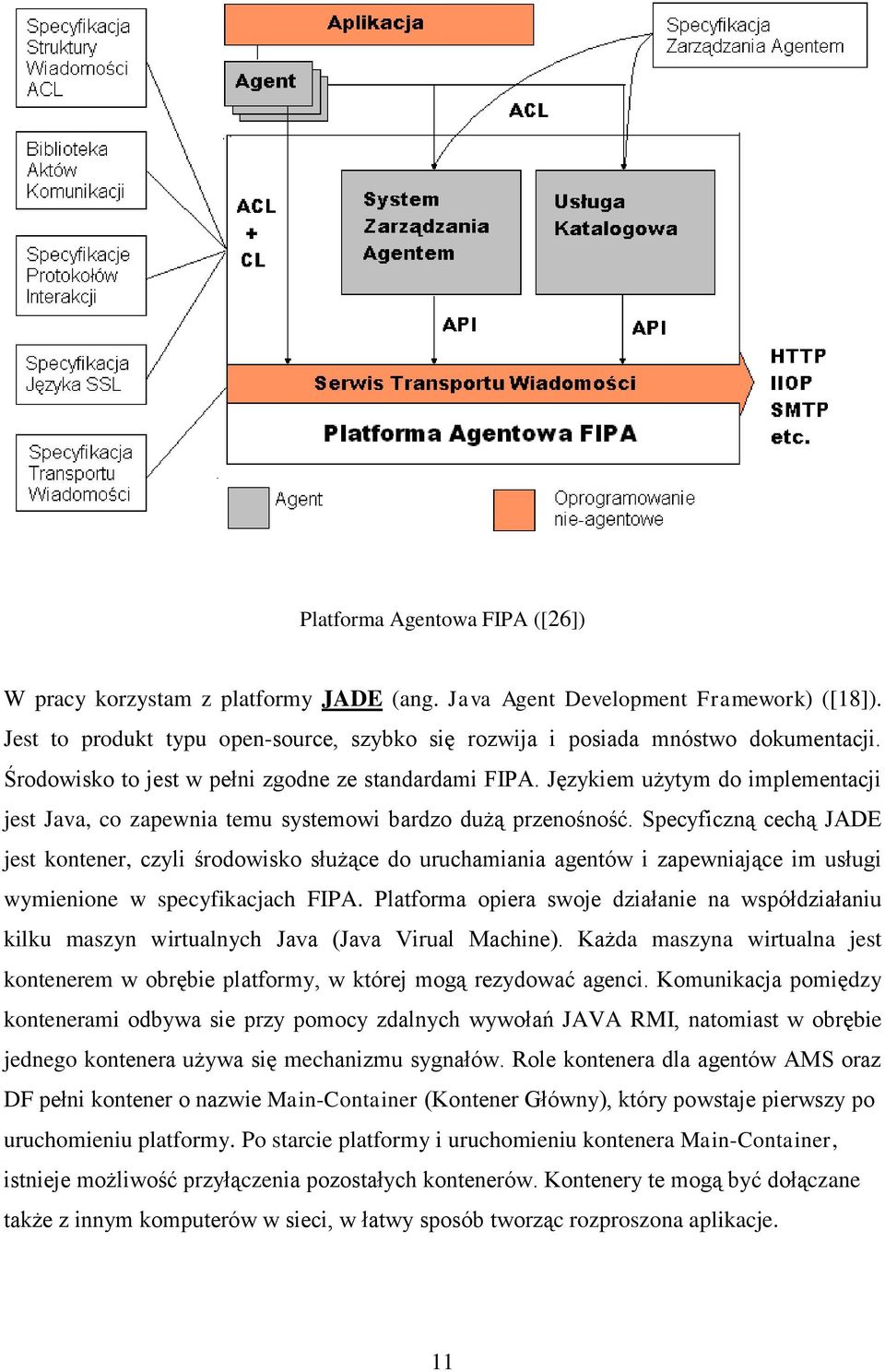 Specyficzną cechą JADE jest kontener, czyli środowisko służące do uruchamiania agentów i zapewniające im usługi wymienione w specyfikacjach FIPA.