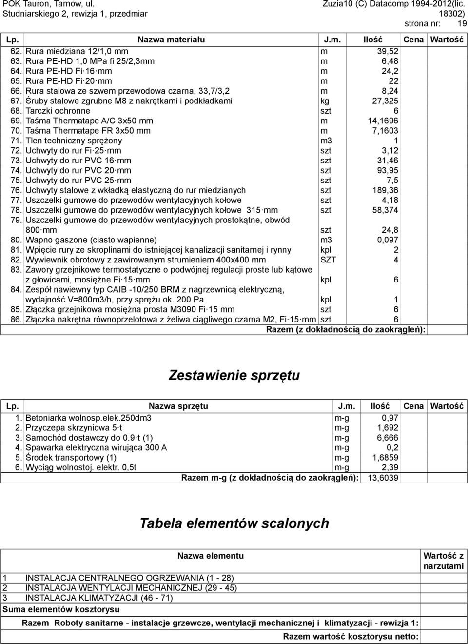 Taśma Thermatape FR 3x50 mm m 7,1603 71. Tlen techniczny sprężony m3 1 72. Uchwyty do rur Fi 25 mm szt 3,12 73. Uchwyty do rur PVC 16 mm szt 31,46 74. Uchwyty do rur PVC 20 mm szt 93,95 75.