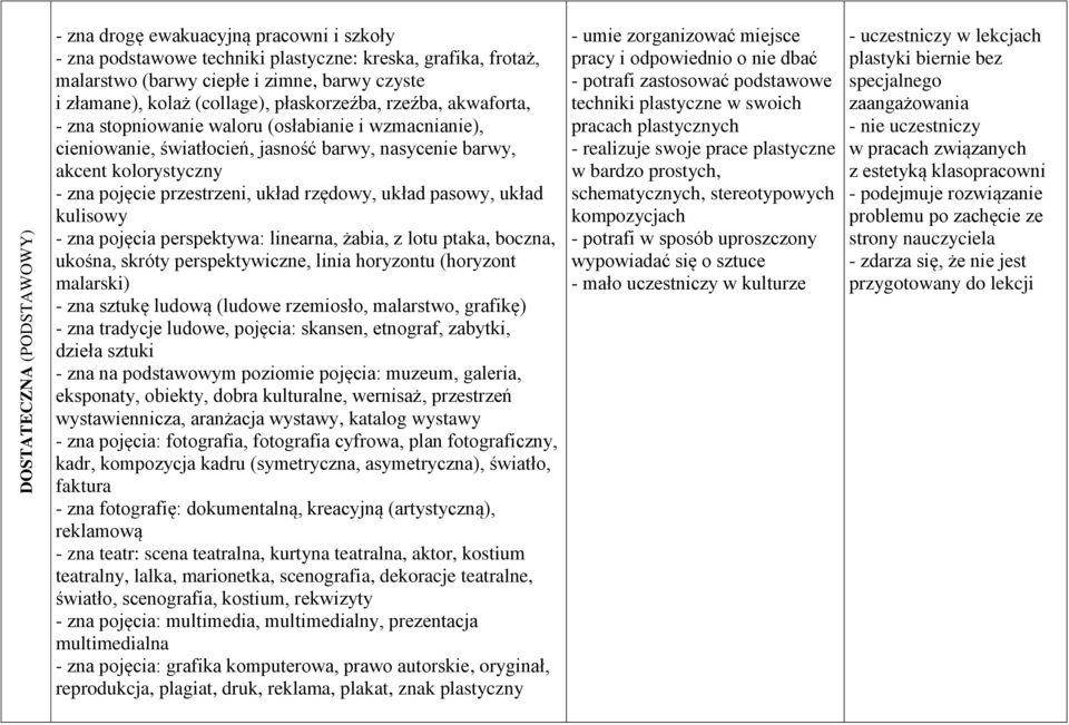 przestrzeni, układ rzędowy, układ pasowy, układ kulisowy - zna pojęcia perspektywa: linearna, żabia, z lotu ptaka, boczna, ukośna, skróty perspektywiczne, linia horyzontu (horyzont malarski) - zna