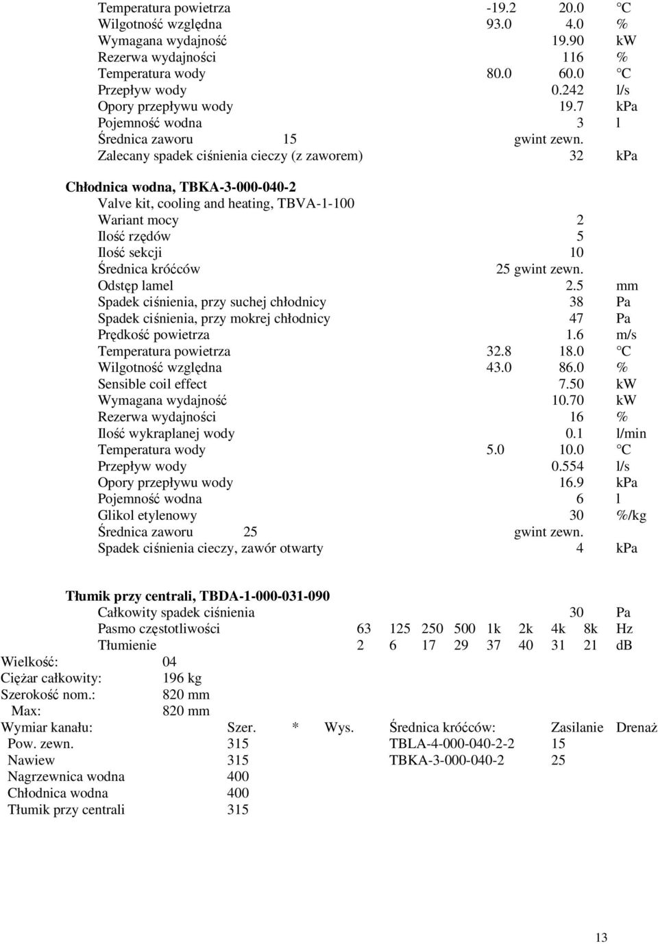 Zalecany spadek ciśnienia cieczy (z zaworem) 32 kpa Chłodnica wodna, TBKA-3-000-040-2 Valve kit, cooling and heating, TBVA-1-100 Wariant mocy 2 Ilość rzędów 5 Ilość sekcji 10 Średnica króćców 25