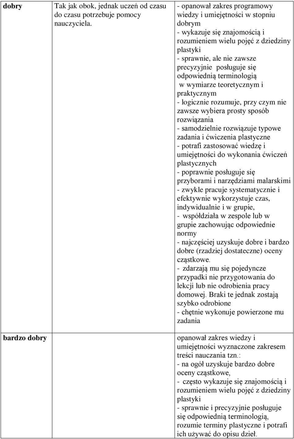 odpowiednią terminologią w wymiarze teoretycznym i praktycznym - logicznie rozumuje, przy czym nie zawsze wybiera prosty sposób rozwiązania - samodzielnie rozwiązuje typowe zadania i ćwiczenia