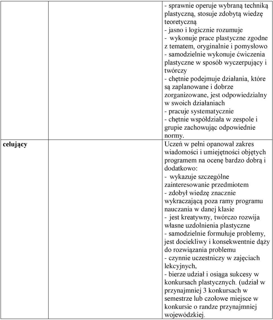 pracuje systematycznie - chętnie współdziała w zespole i grupie zachowując odpowiednie normy.