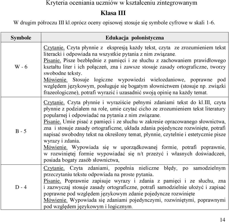 isze bezbłędnie z pamięci i ze słuchu z zachowaniem prawidłowego kształtu liter i ich połączeń, zna i zawsze stosuje zasady ortograficzne, tworzy swobodne teksty. Mówienie.