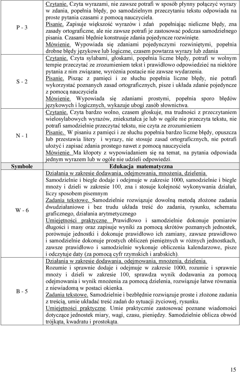 Zapisuje większość wyrazów i zdań popełniając nieliczne błędy, zna zasady ortograficzne, ale nie zawsze potrafi je zastosować podczas samodzielnego pisania.