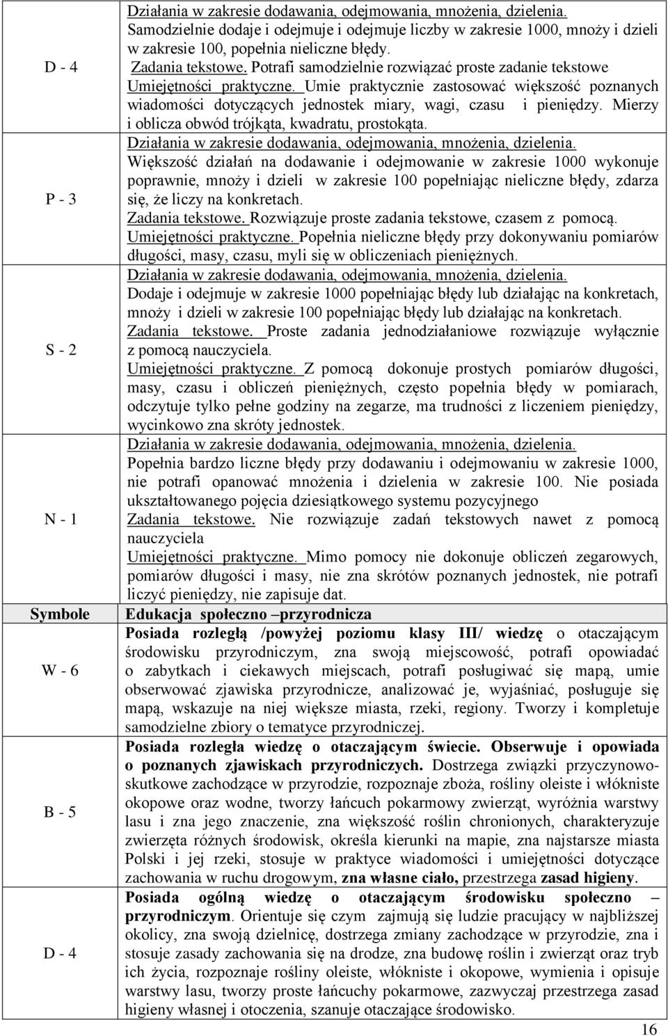 otrafi samodzielnie rozwiązać proste zadanie tekstowe Umiejętności praktyczne. Umie praktycznie zastosować większość poznanych wiadomości dotyczących jednostek miary, wagi, czasu i pieniędzy.