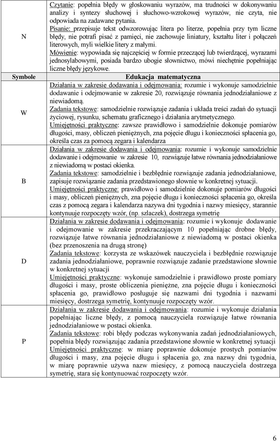 litery z małymi. Mówienie: wypowiada się najczęściej w formie przeczącej lub twierdzącej, wyrazami jednosylabowymi, posiada bardzo ubogie słownictwo, mówi niechętnie popełniając liczne błędy językowe.