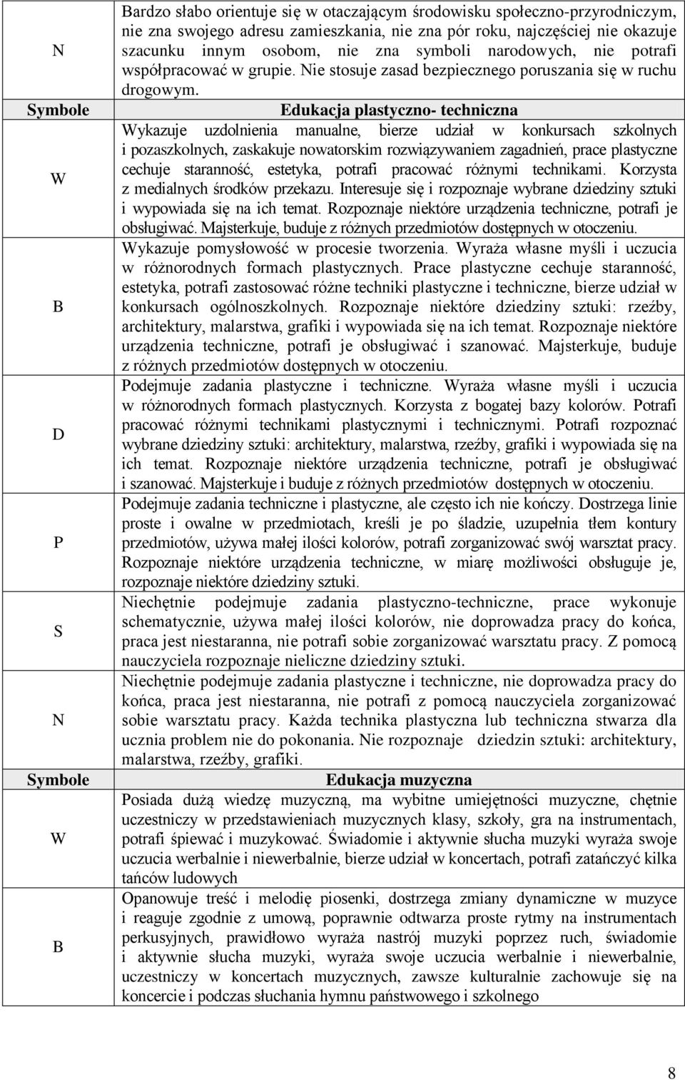 Edukacja plastyczno- techniczna ykazuje uzdolnienia manualne, bierze udział w konkursach szkolnych i pozaszkolnych, zaskakuje nowatorskim rozwiązywaniem zagadnień, prace plastyczne cechuje