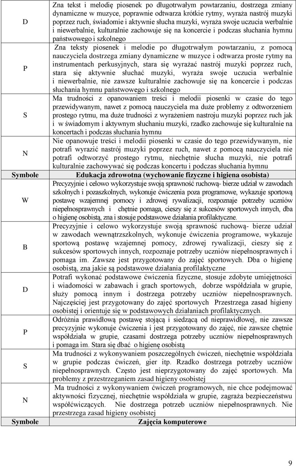 powtarzaniu, z pomocą nauczyciela dostrzega zmiany dynamiczne w muzyce i odtwarza proste rytmy na instrumentach perkusyjnych, stara się wyrażać nastrój muzyki poprzez ruch, stara się aktywnie słuchać