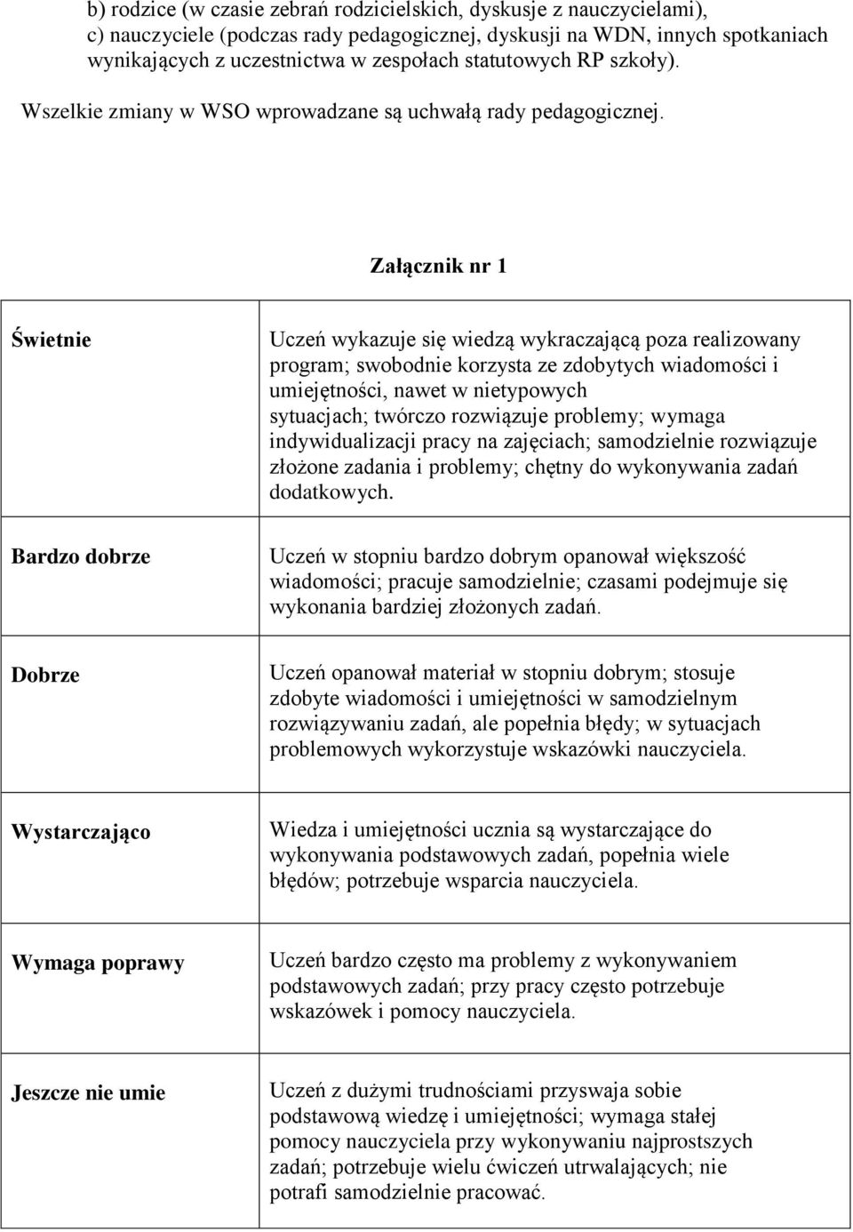 Załącznik nr 1 Świetnie Bardzo dobrze Uczeń wykazuje się wiedzą wykraczającą poza realizowany program; swobodnie korzysta ze zdobytych wiadomości i umiejętności, nawet w nietypowych sytuacjach;