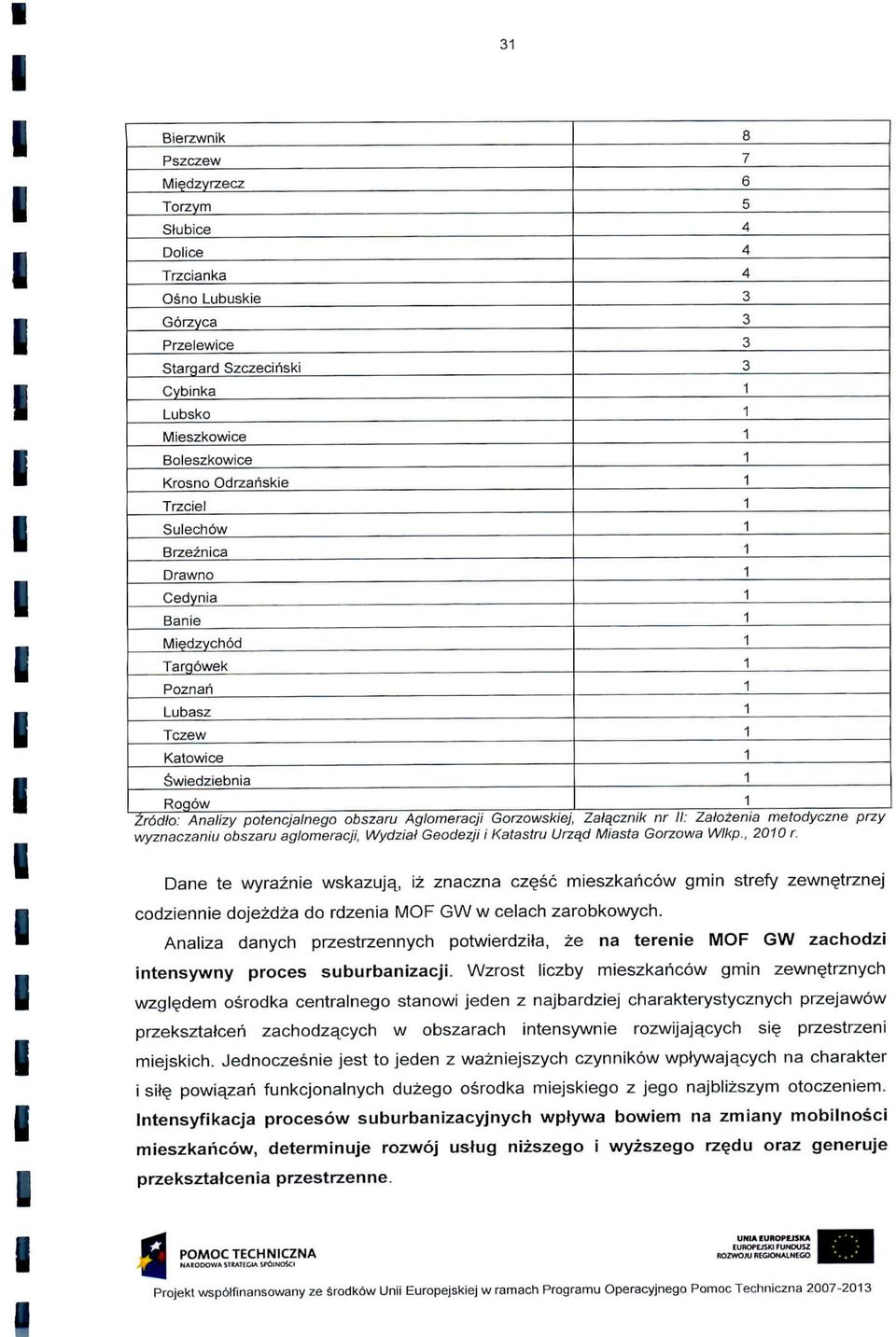 Wydzal Geodezj Katastru Urzqd Masta Gorzowa Wlkp., 200 r. Dane te wyrazne wskazuja^, z znaczna cz sc meszkancow gmn strefy zewn^trznej codzenne dojezdza do rdzena MOF GW w cetach zarobkowych.